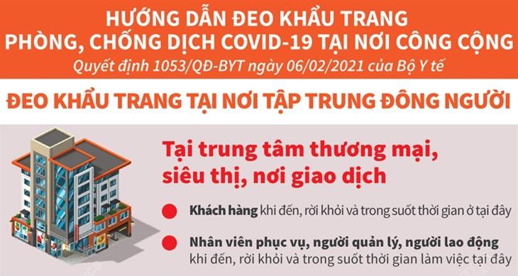 Đeo khẩu trang tại trung tâm thương mại, chợ dân sinh, điểm du lịch